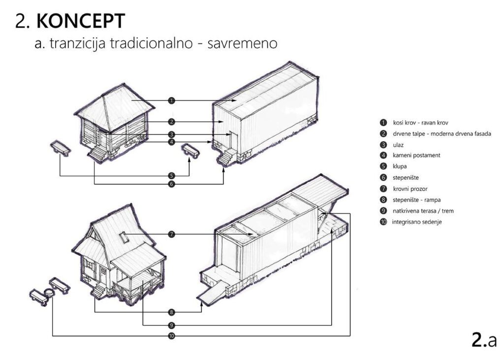 hand sketch of architectural element transition from traditional to modern