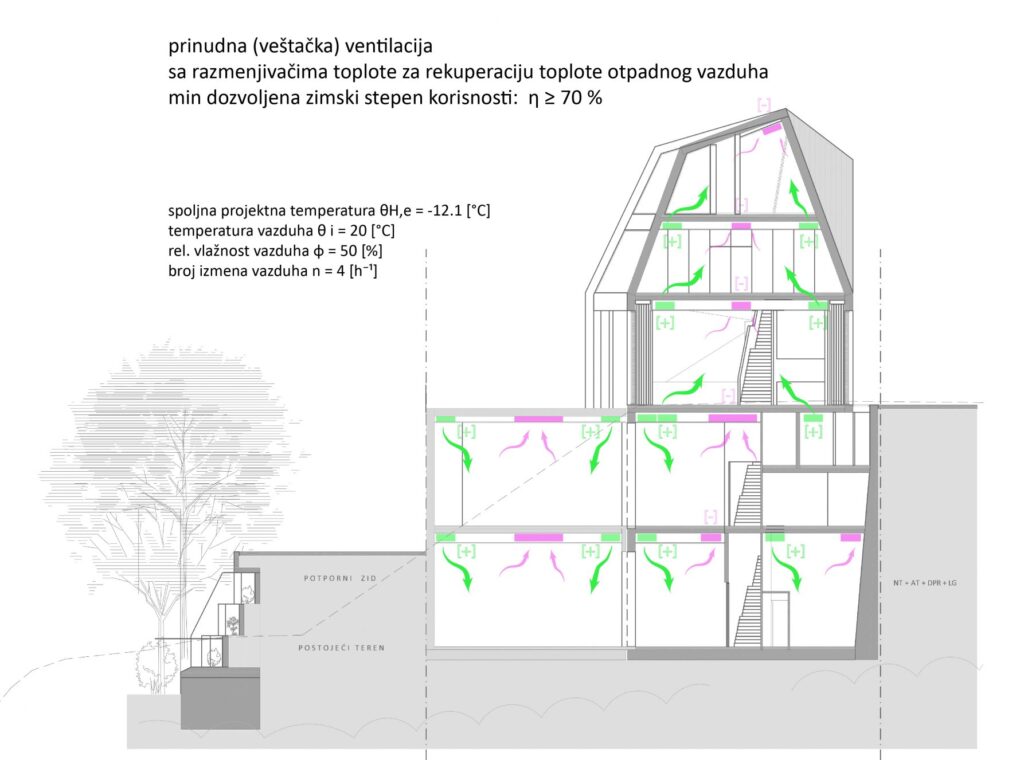 Section sketch of modern city gallery ventilation system