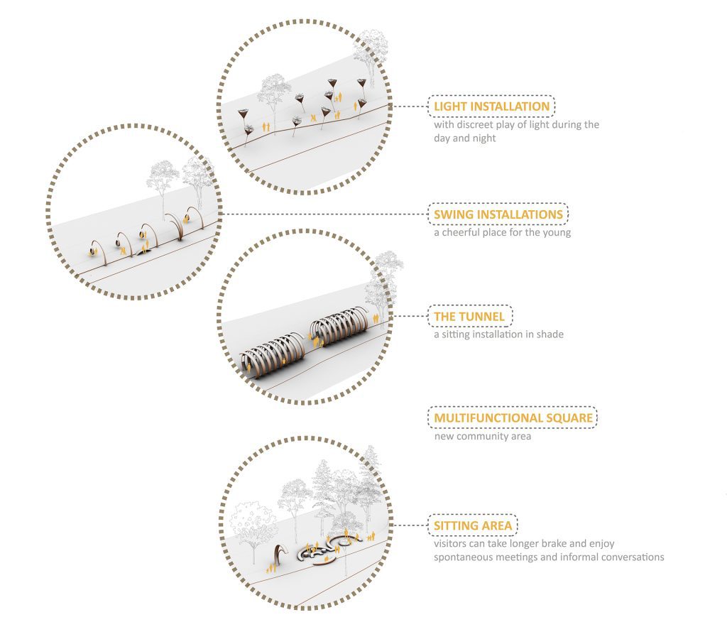 Boulevard Delle Arti architecture competition graphic attachment