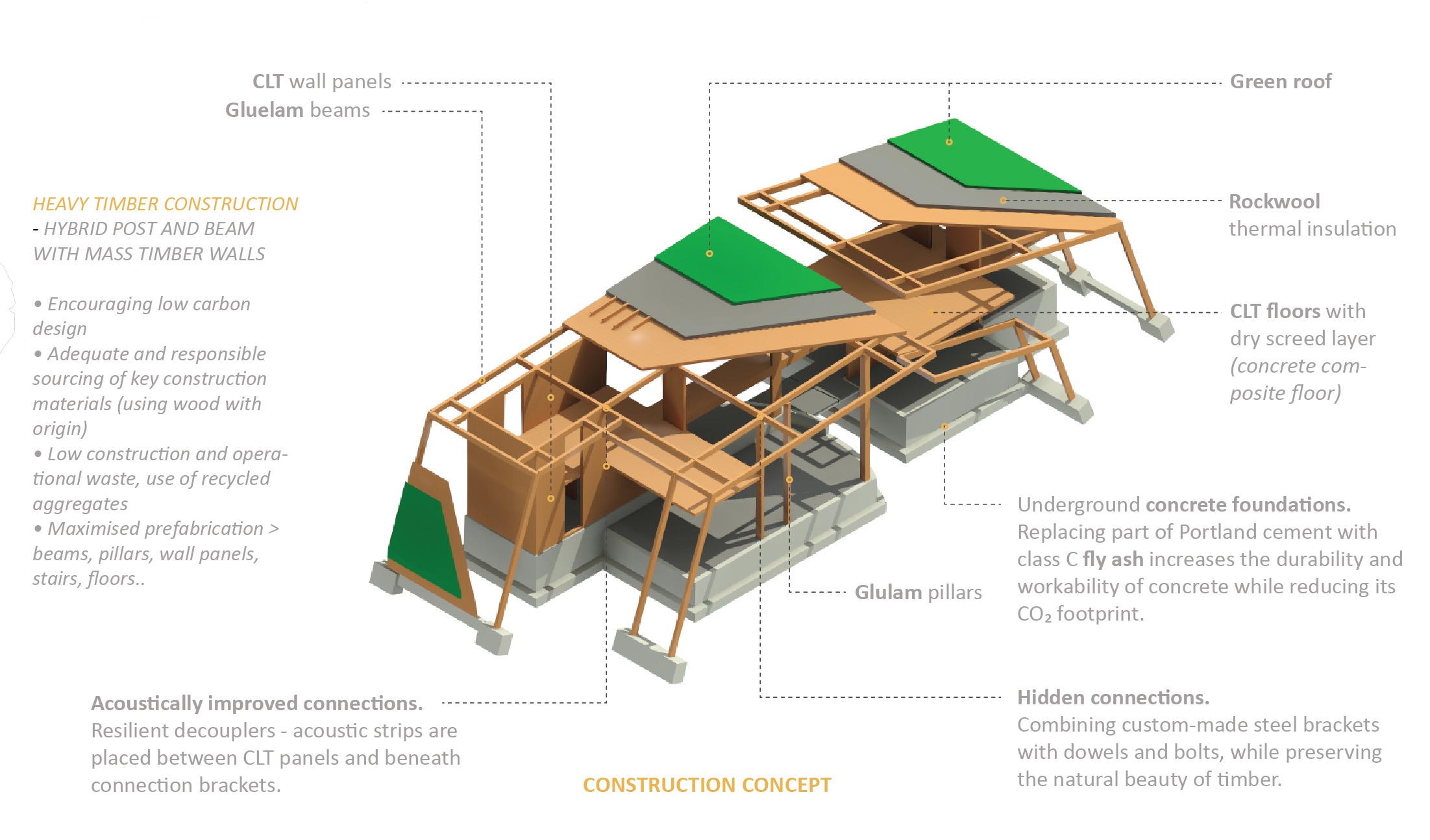 villa Juanita modern villa construction concept